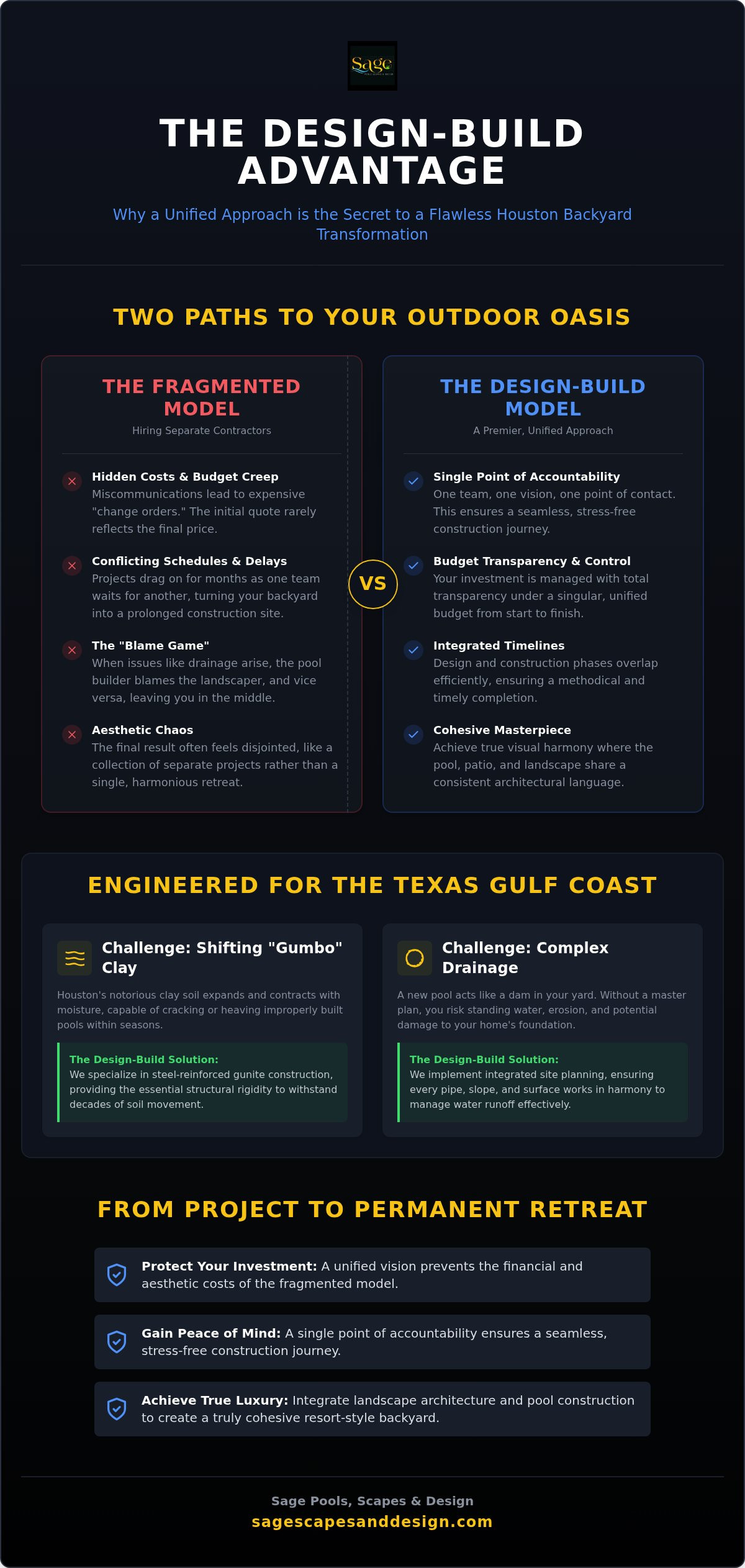 Design-Build Pool Company Houston: Myth vs. Reality