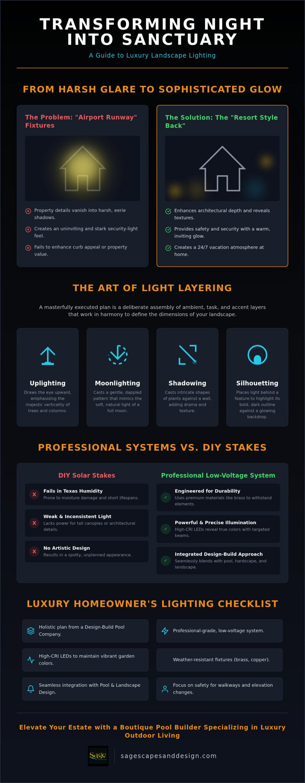 Landscape Lighting Katy TX: The Ultimate Luxury Checklist