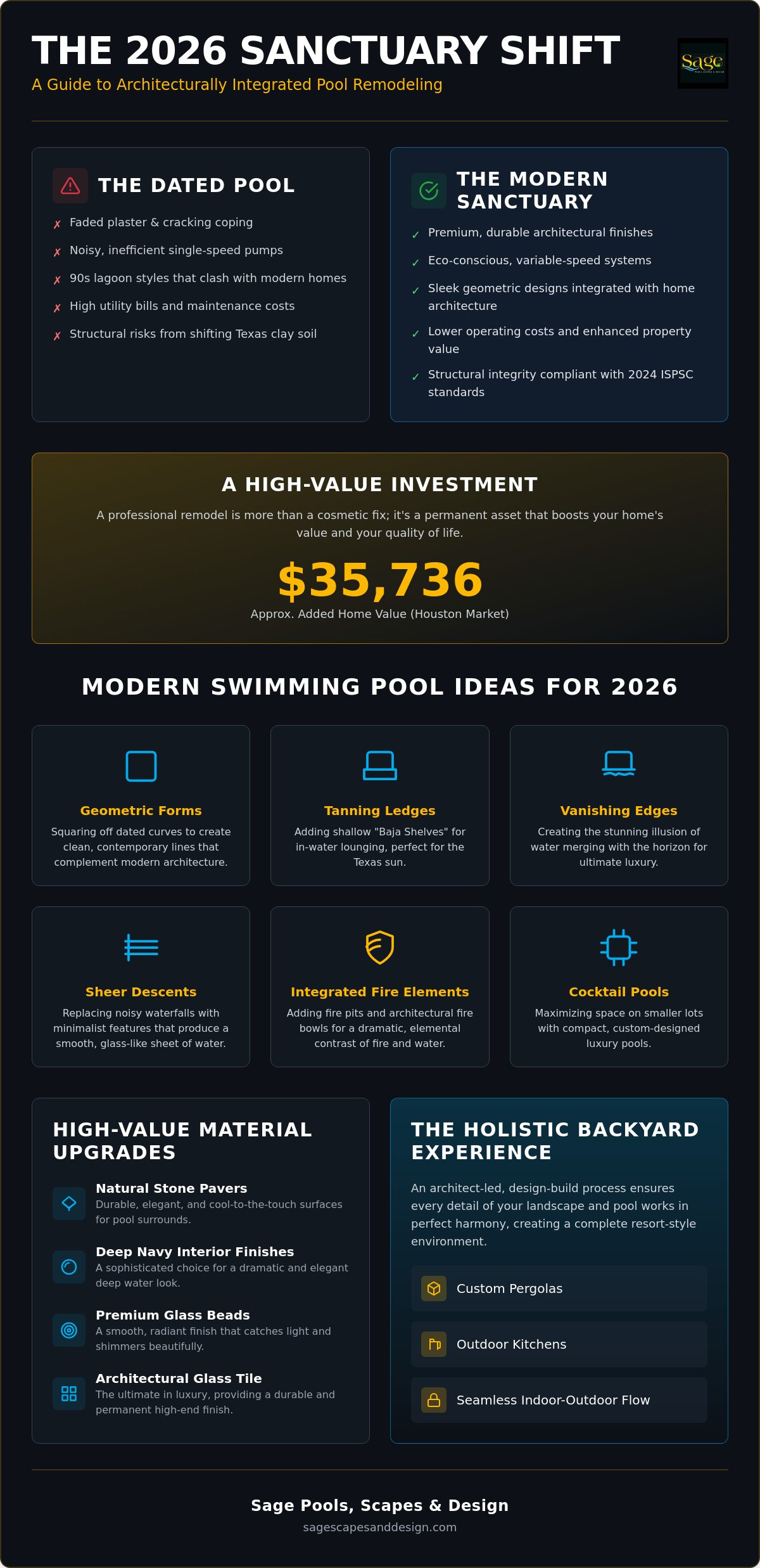 Pool Remodeling in Sugar Land, TX: Modern Ideas for Your Backyard Sanctuary