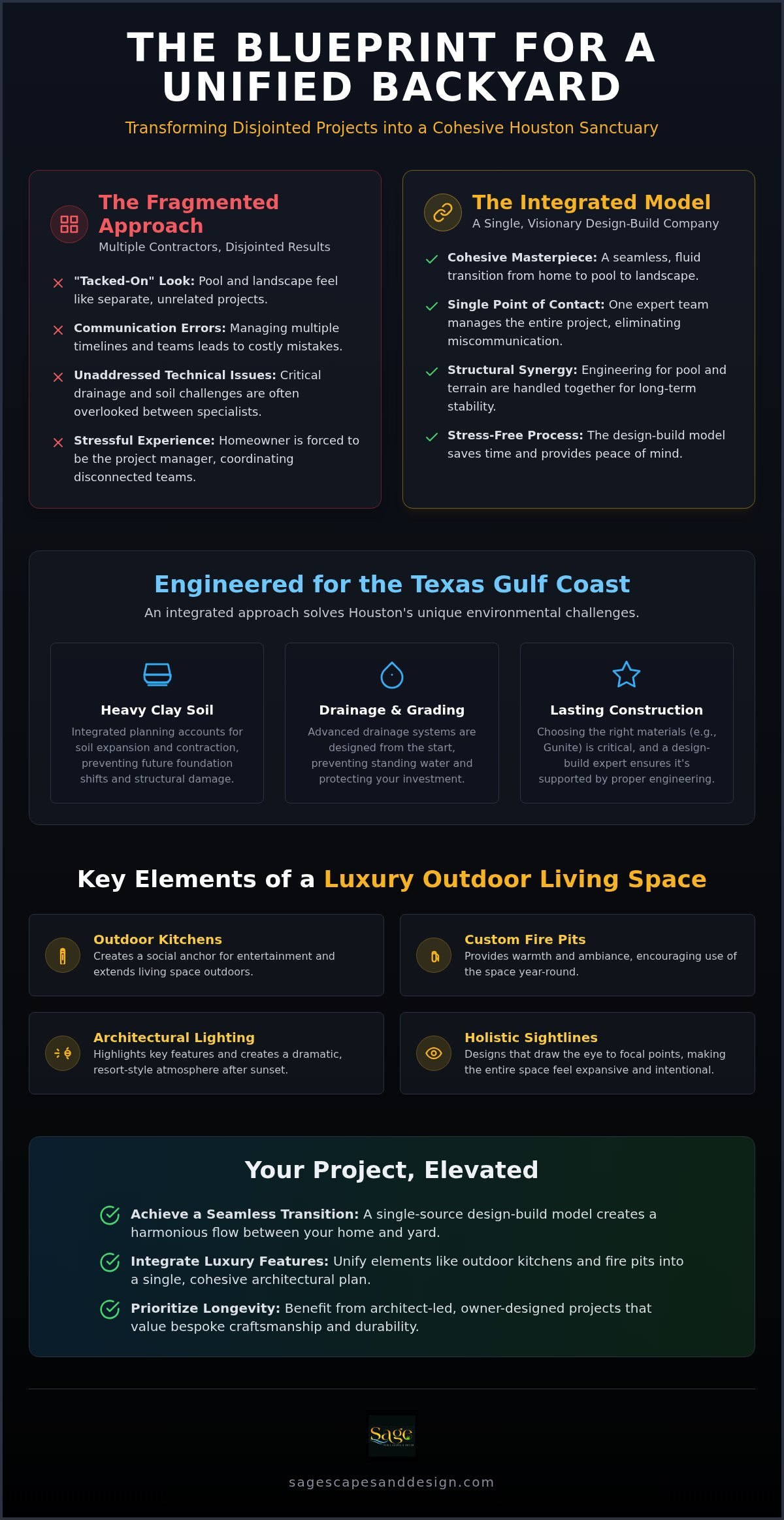 Houston Pool Builder with Landscape Design 2026 Guide - Infographic - Sage Pools, Scapes & Design Houston Pool Builder with Landscape Design: 2026 Guide