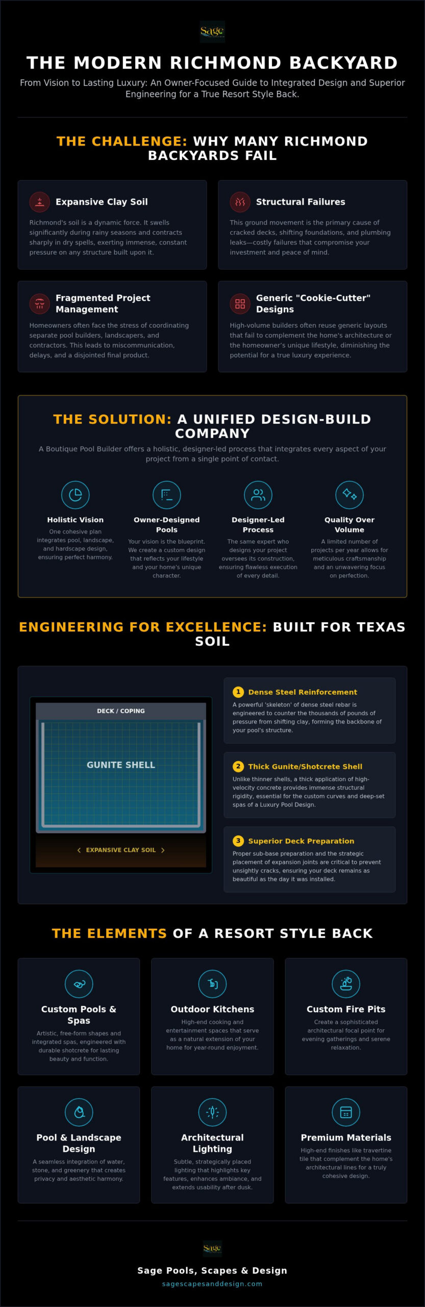 Inground Pool Builders Richmond TX: A Luxury Case Study