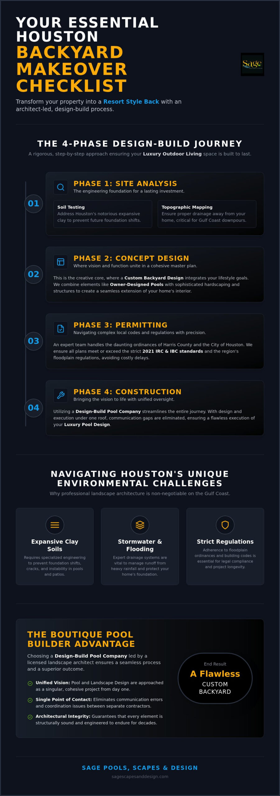 Landscape Architecture Houston TX: The Complete Backyard Checklist