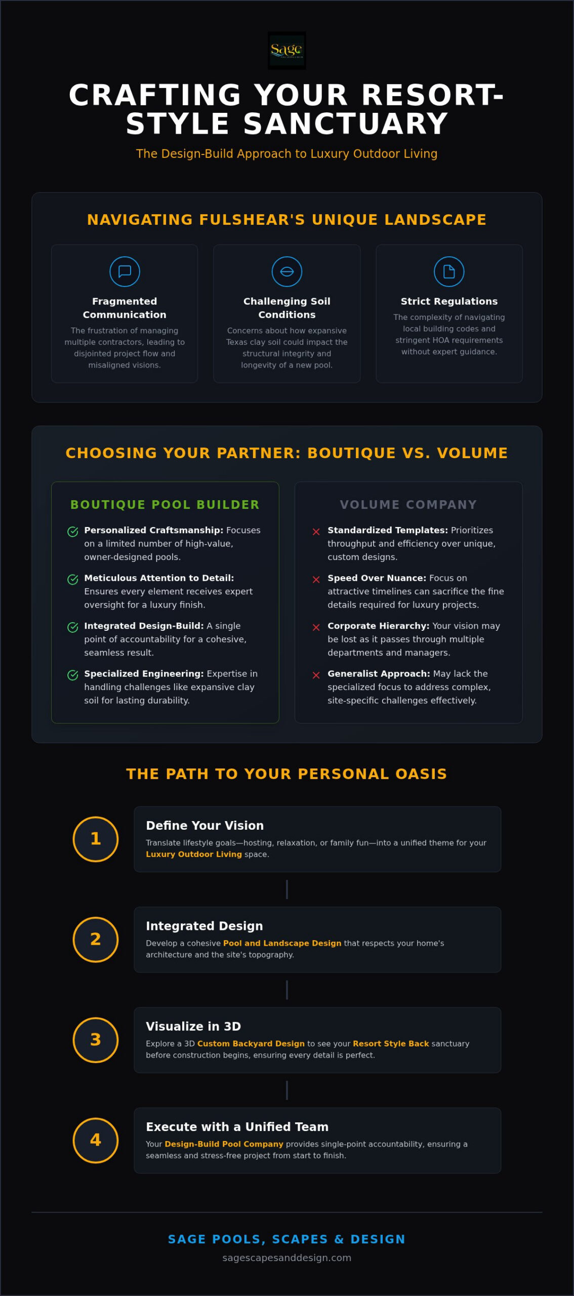 Planning Your Backyard Renovation in Fulshear TX - Infographic - Sage Pools, Scapes & Design Planning Your Backyard Renovation in Fulshear, TX