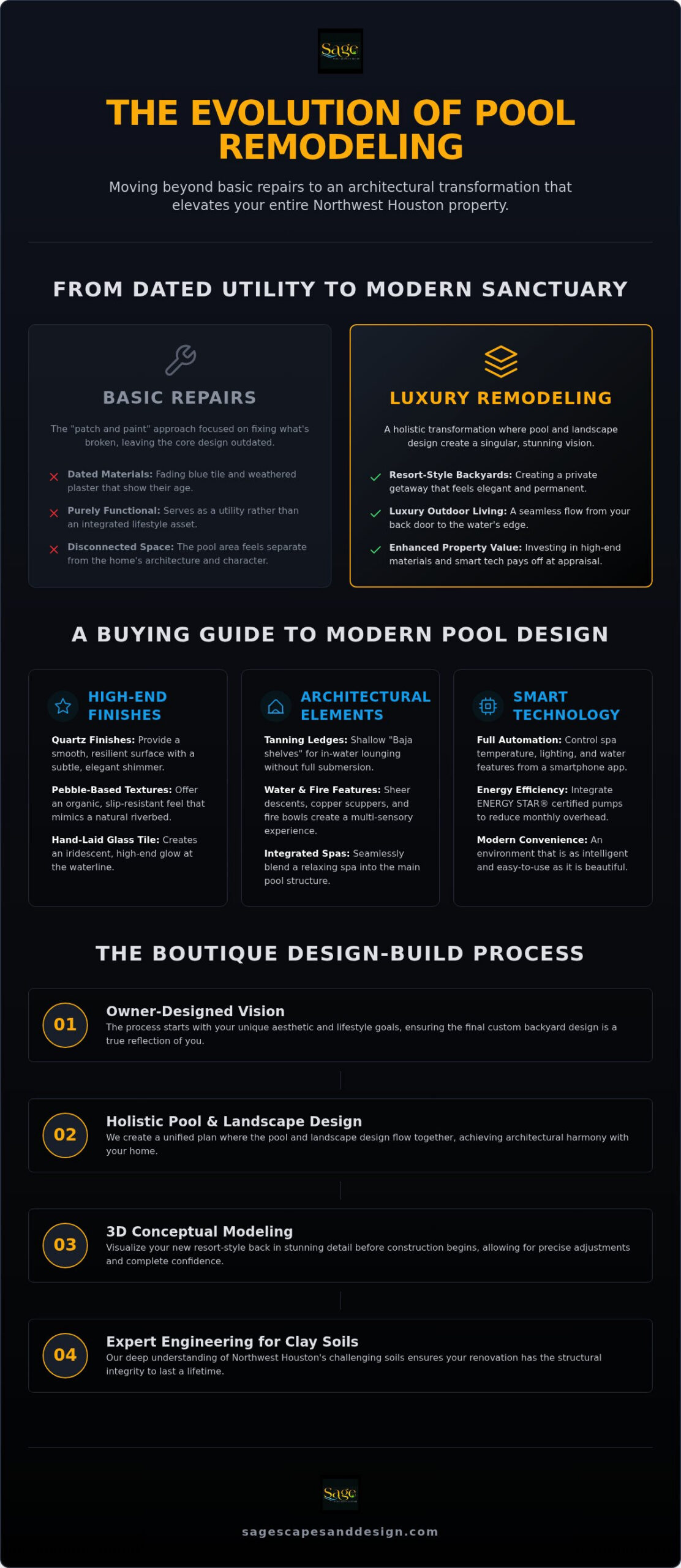 Pool Remodeling Cypress TX: The Luxury Renovation Guide