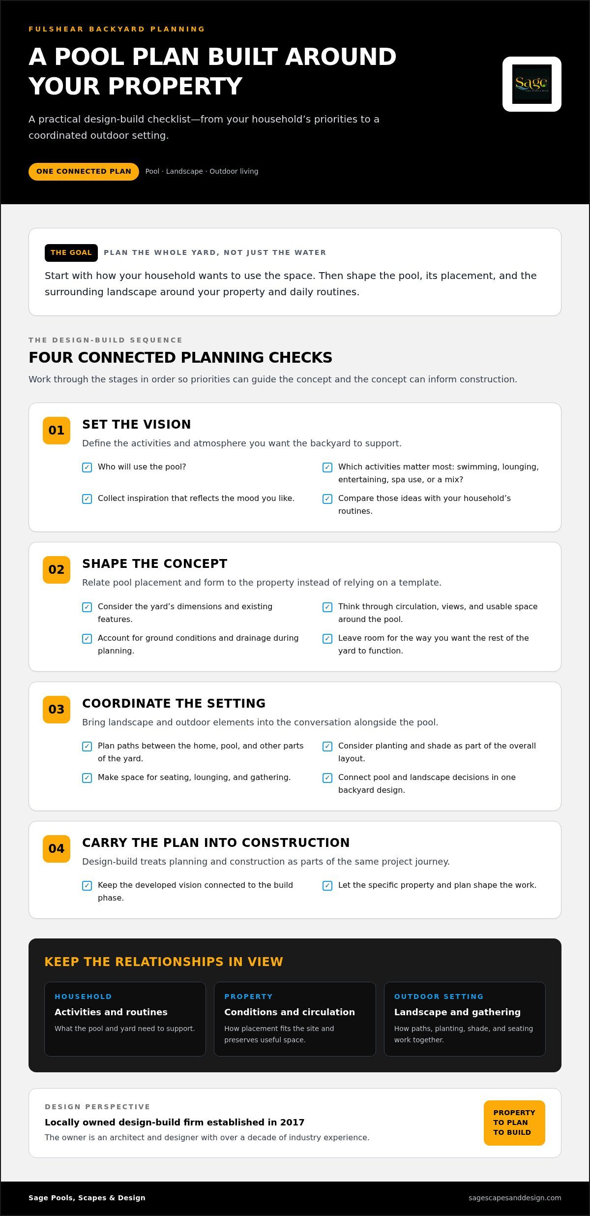 Infographic-style webpage about building a pool plan around your property, with sections for goals, four planning checks, and step-by-step guidance.